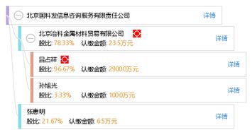 北京國科發信息咨詢服務有限責任公司 以專業信息服務，助力企業決策與發展